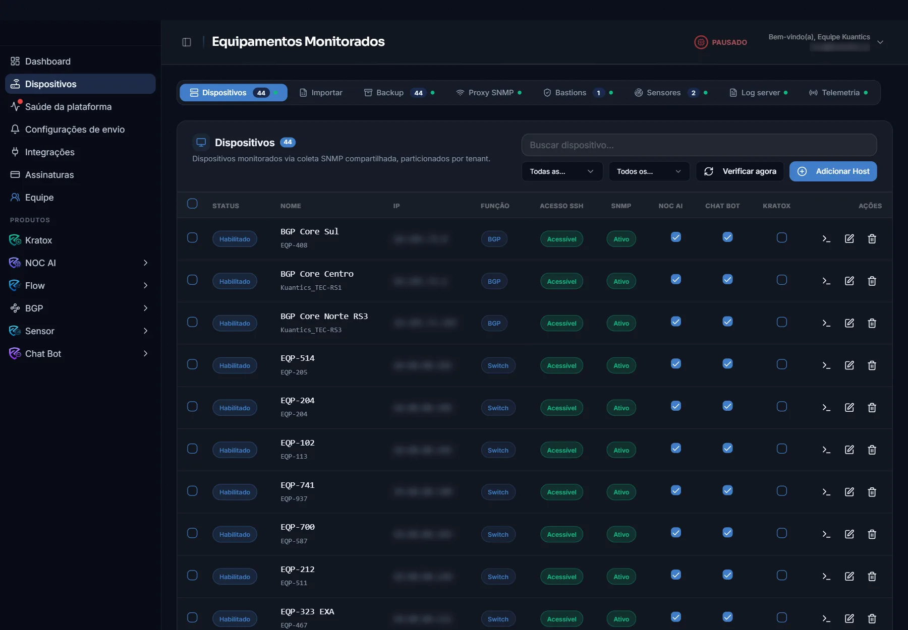 Dispositivos: equipamentos e status de acesso