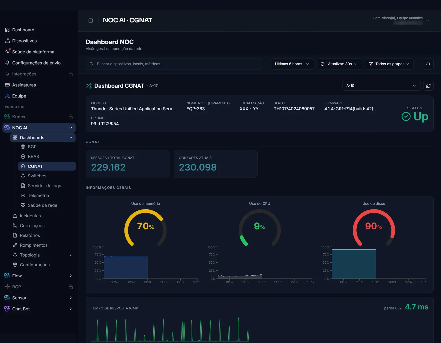 NOC AI · Dashboard CGNAT (sessões, recursos e latência)