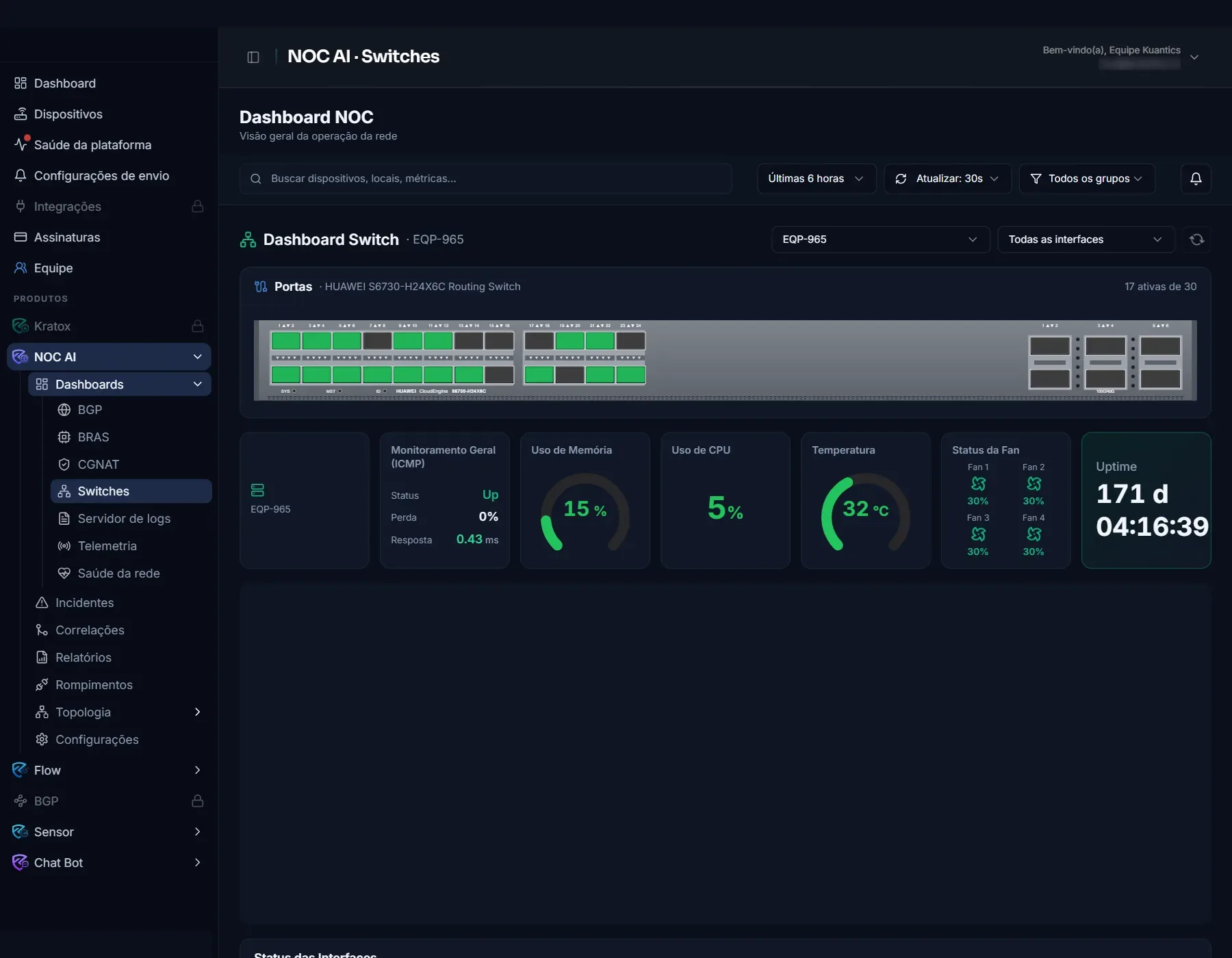 NOC AI · Dashboard Switch (portas, CPU, memória e temperatura)